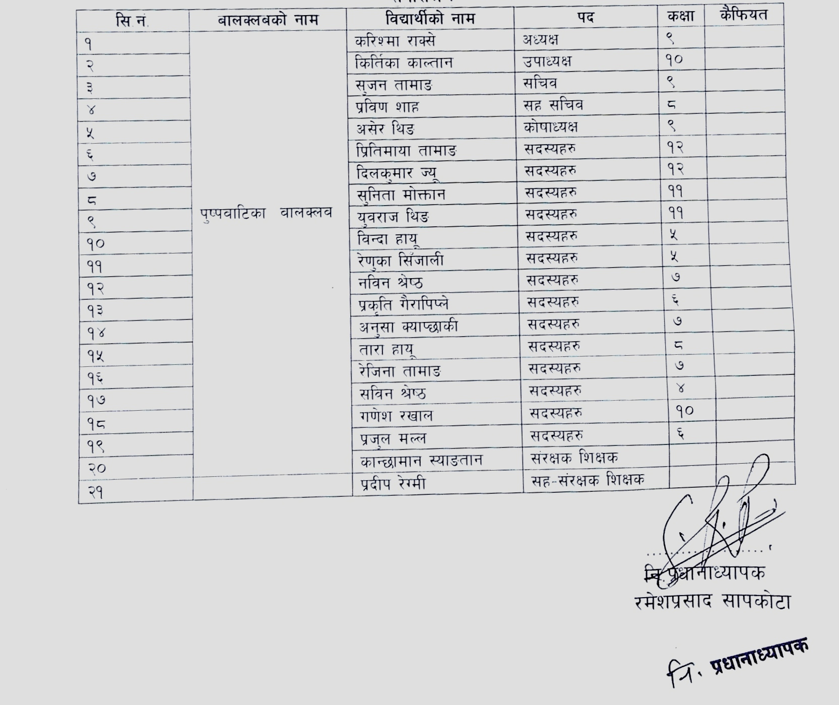 पुष्प बाटिका बाल क्लब